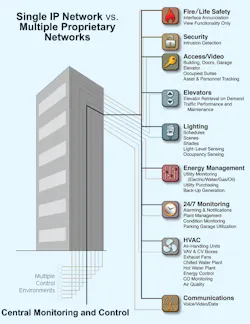 1651090277054 B 0308 Intell Buildings2 1651090277054 B 0308 Intell Buildings2