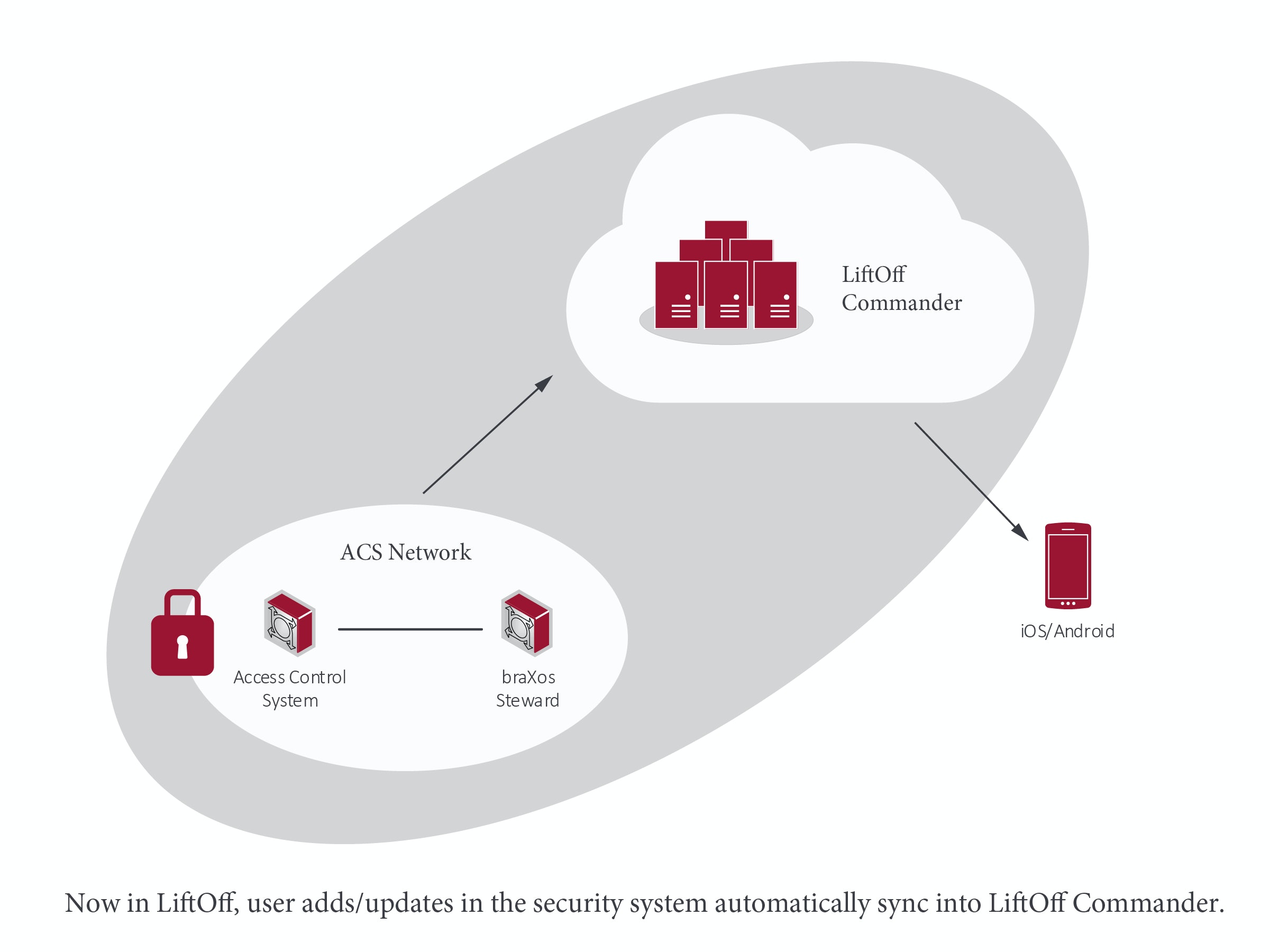 1651540229612 Liftoff 2