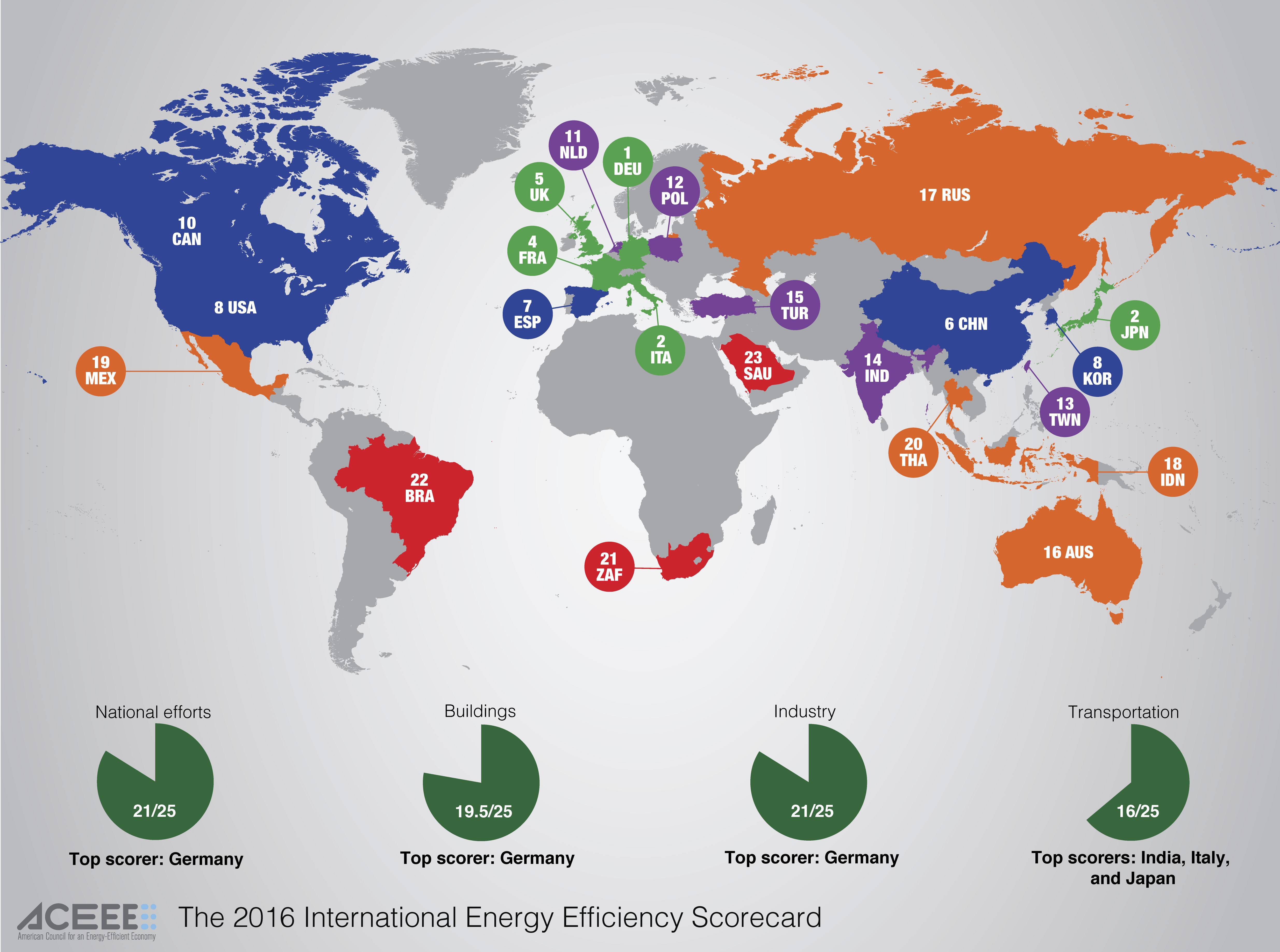 United States Finishes Eighth in Energy Efficiency | Buildings