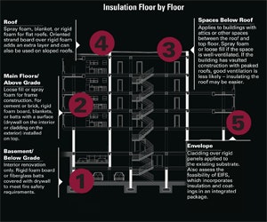 1652191647185 B 0312 Thermal Comfort1