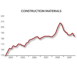 1652195311934 B 0110 Fm Costs1 1652195311934 B 0110 Fm Costs1