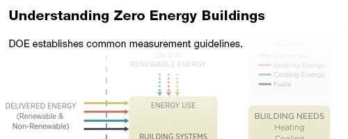 1652313564033 Fss 1026 Leadstory Zeroenergy