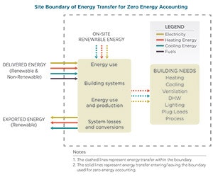 1652313583581 B 1115 Tem Zeroenergy