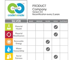 1652313662501 Scorecard 1652313662501 Scorecard