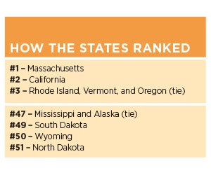 1652314302042 B 1214 Tem Efficent States