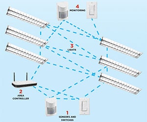 1652314738139 B 0814 Wireless Lighting1