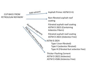 1652317569377 B 0412 Rn Asphaltcutback1