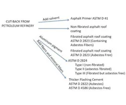 1652317569377 B 0412 Rn Asphaltcutback1 1652317569377 B 0412 Rn Asphaltcutback1
