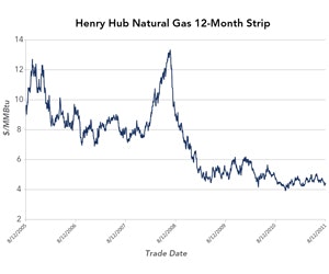 1652318590210 B 0911 Facilities Cost Chart1