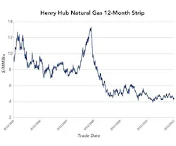 1652318590210 B 0911 Facilities Cost Chart1 1652318590210 B 0911 Facilities Cost Chart1