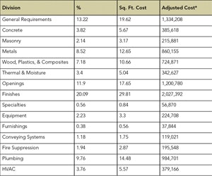 1652318907258 B 0811 Fm Costs1