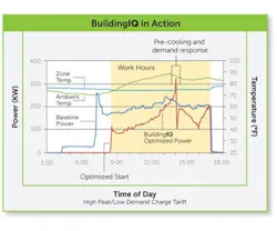 1652318940572 B 0711 En Buildingiq Prod 1652318940572 B 0711 En Buildingiq Prod