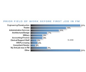1652319711071 Facility Management Career 1