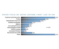 1652319711071 Facility Management Career 1 1652319711071 Facility Management Career 1