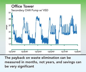 1652321847440 B 1209 Low Operating Costs