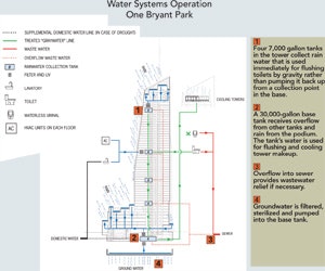 1652321920311 B 1009 Water Conservation1