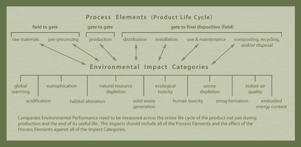 1652323062199 B 0808 Lifecycleassessment2
