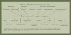 B_0808_LifeCycleAssessment2 B_0808_LifeCycleAssessment2