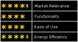 1652323936634 B 1007 Ec Miconic10