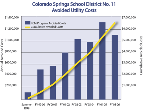 1652324566914 Colora