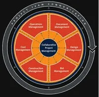 B_1206_Prod_Autodesk2 B_1206_Prod_Autodesk2