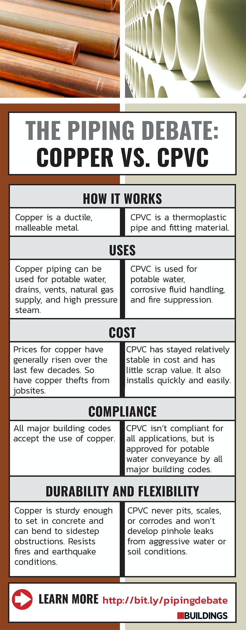 1652324940664 B 0418 Infographic Coppercpvc02