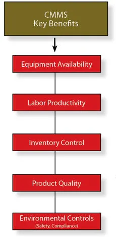 TurnMaintenence TurnMaintenence