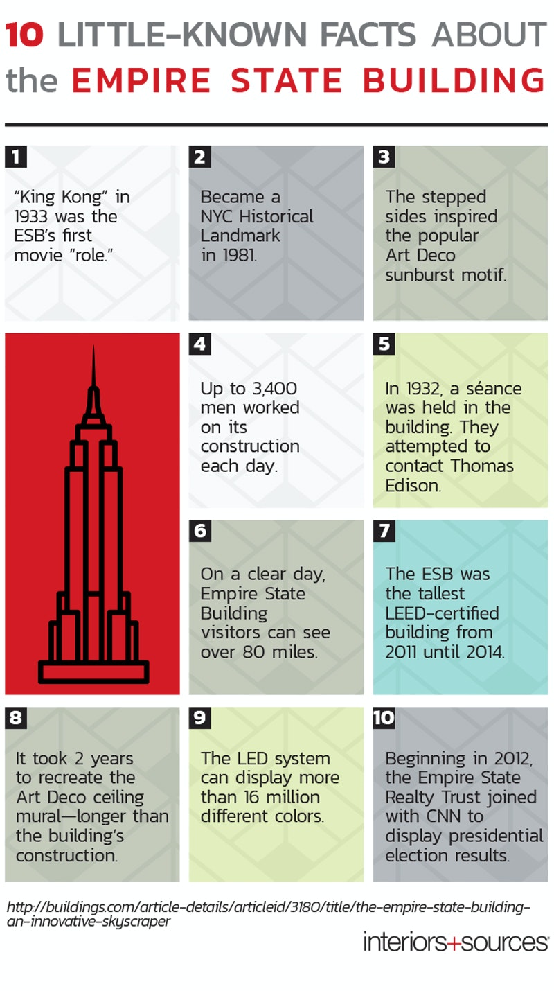 1652325236158 Is 2018 Empirestate Infographic1