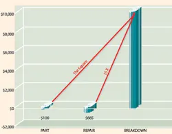 1652325279170 Deferredmaintenance 1652325279170 Deferredmaintenance