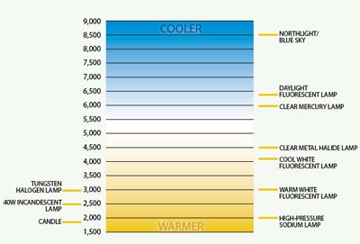 1652325343313 Exteriorlightingchart