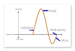 1652325495487 Grubb26ellis 1652325495487 Grubb26ellis