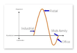 Grubb%26Ellis Grubb%26Ellis