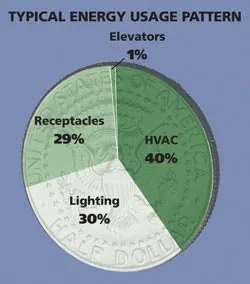 greenpiechart greenpiechart