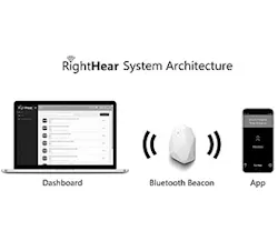 1652369754399 Righthear 1652369754399 Righthear