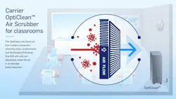 1652370882560 Opticlean Infographic Classroom 1652370882560 Opticlean Infographic Classroom