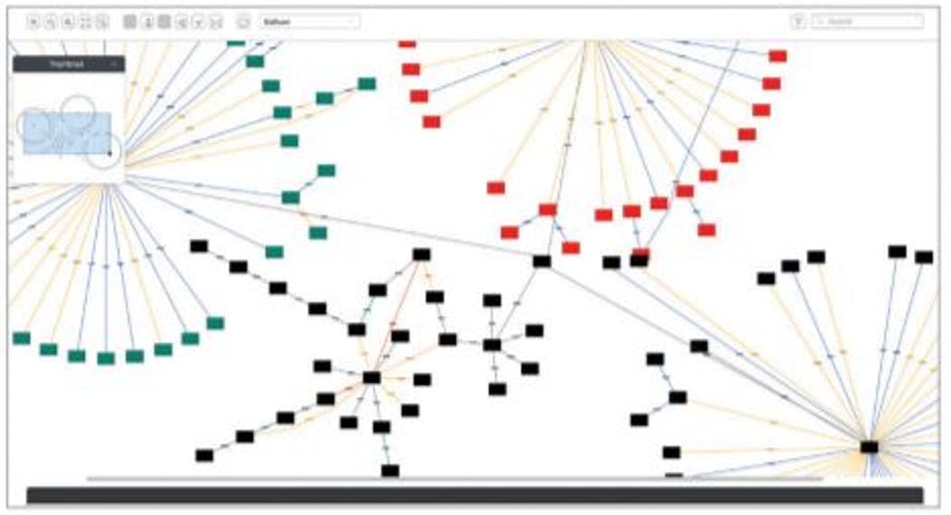 Topological representation of the access networks for two customers (red VLAN and green VLAN) on the service provider's backbone network (black VLAN).