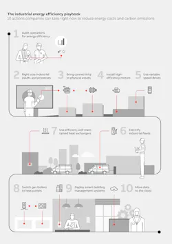 65a69b5bff568d001e0812e7 Ee Top 10 Infographic A4 2022 11 24 Nocursor 65a69b5bff568d001e0812e7 Ee Top 10 Infographic A4 2022 11 24 Nocursor