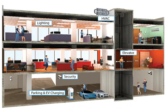 Commercial building with Nessum