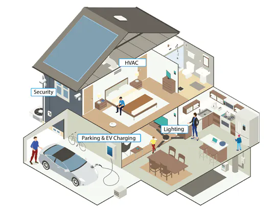 Residential apartment with Nessum Residential apartment with Nessum