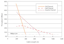 Range over AC powerline example Range over AC powerline example
