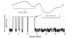 Matching of channel selection to channel conditions Matching of channel selection to channel conditions