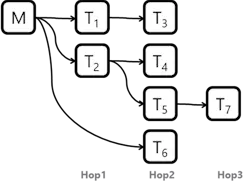 Example routing between Nessum master and multiple terminals Example routing between Nessum master and multiple terminals