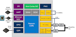 Block diagram of SC1320A Nessum interface device Block diagram of SC1320A Nessum interface device