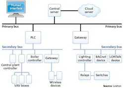 677eadc1c70eb3dd0776388e 1411led02f1 As Smart Object 1 677eadc1c70eb3dd0776388e 1411led02f1 As Smart Object 1