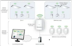 SSL controls: Daintree adds cloud management, Osram, Enlighted and Philips SSL controls: Daintree adds cloud management, Osram, Enlighted and Philips