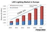 677eae8758ec89468983ac4f Content Dam Leds En Articles 2011 10 Sil Europe Ne