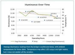 DOE releases long-term report on Minnesota LED bridge lighting DOE releases long-term report on Minnesota LED bridge lighting