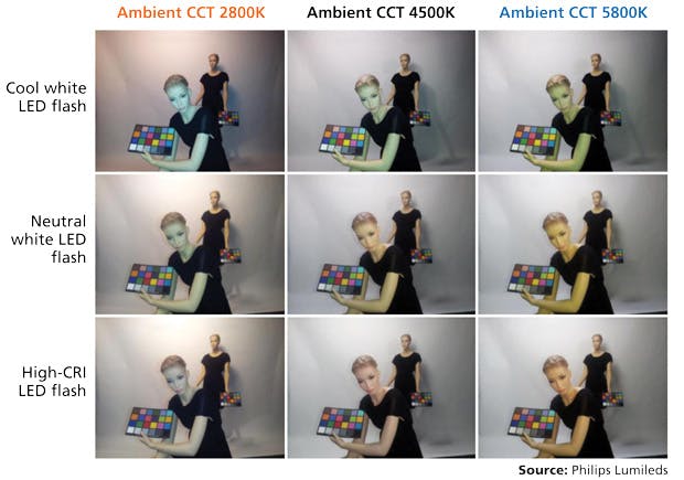 SIL program spans LED technology to the breadth of emerging SSL applications (MAGAZINE)