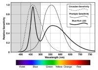 677eb0a6bf22ee6f4245ca8c Content Dam Leds En Articles 2009 10 Dark Sky Says