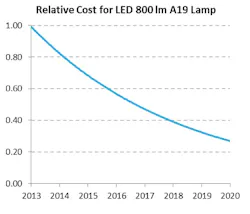 US DOE updates the SSL R&D plan for LED and OLED technology US DOE updates the SSL R&D plan for LED and OLED technology